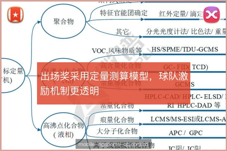 出场奖采用定量测算模型,球队激励机制更透明 出场奖采用定量测算模型,球队激励机制更透明