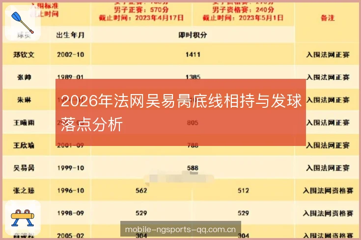 2026年法网吴易昺底线相持与发球落点分析 2026年法网吴易昺底线相持与发球落点分析